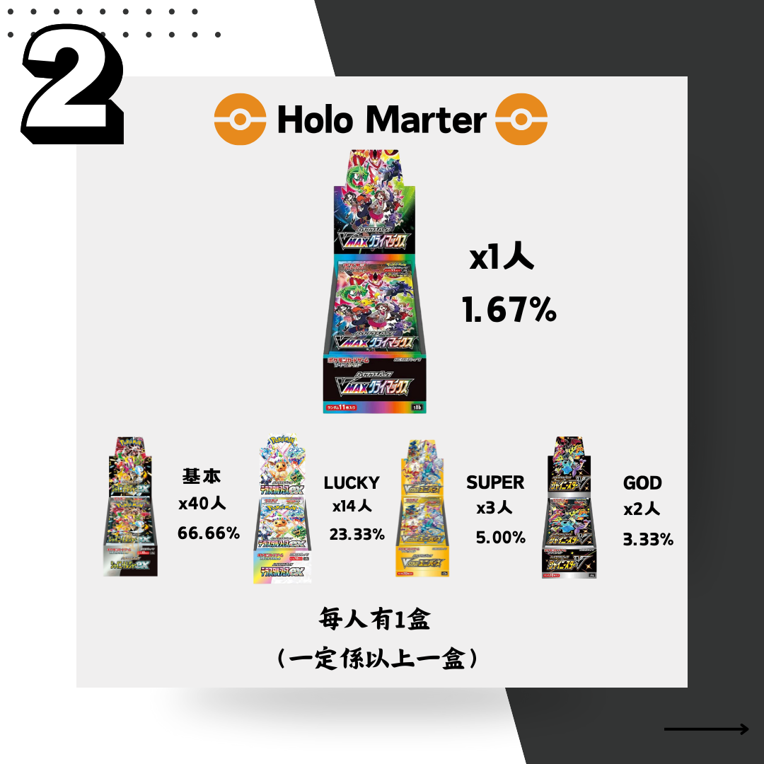 Holo Mart - Ultra Mystery Box