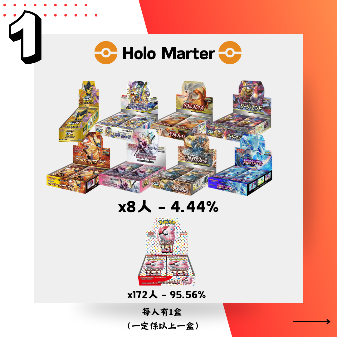 Holo Mart 新年福袋